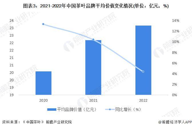 28年中国茶叶行业发展现状及前景分析ag真人【前瞻分析】2023-20(图6)