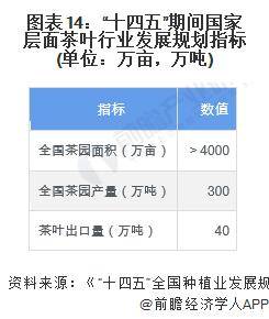 28年中国茶叶行业发展现状及前景分析ag真人【前瞻分析】2023-20(图1)