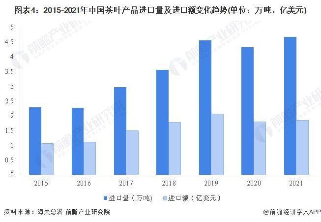 28年中国茶叶行业发展现状及前景分析ag真人【前瞻分析】2023-20(图2)