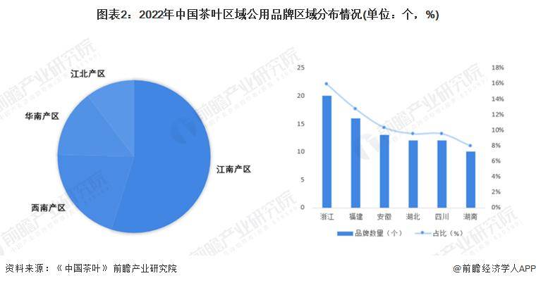 28年中国茶叶行业发展现状及前景分析ag真人【前瞻分析】2023-20(图5)