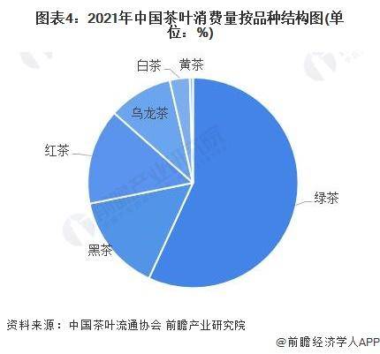 28年中国茶叶行业发展现状及前景分析ag真人【前瞻分析】2023-20(图4)