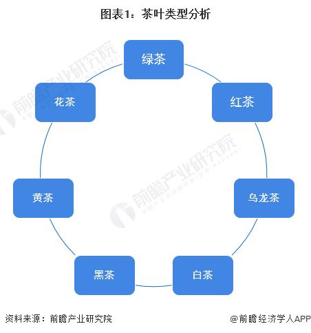 28年中国茶叶行业发展现状及前景分析ag真人【前瞻分析】2023-20(图3)