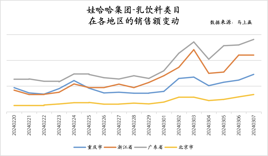 乳饮料、16%八宝粥、5%包装水与其他AG真人游戏娃哈哈的“配料表”：63%