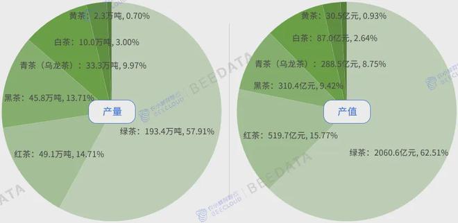 中国茶产业成熟度分析简报AG真人游戏2024年