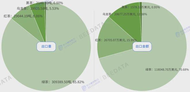 中国茶产业成熟度分析简报AG真人游戏2024年(图3)