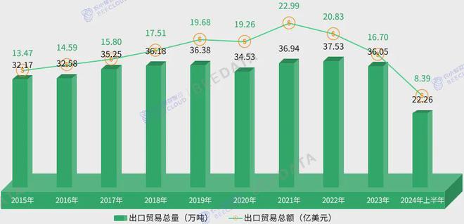 中国茶产业成熟度分析简报AG真人游戏2024年(图8)