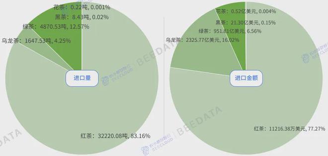 中国茶产业成熟度分析简报AG真人游戏2024年(图10)