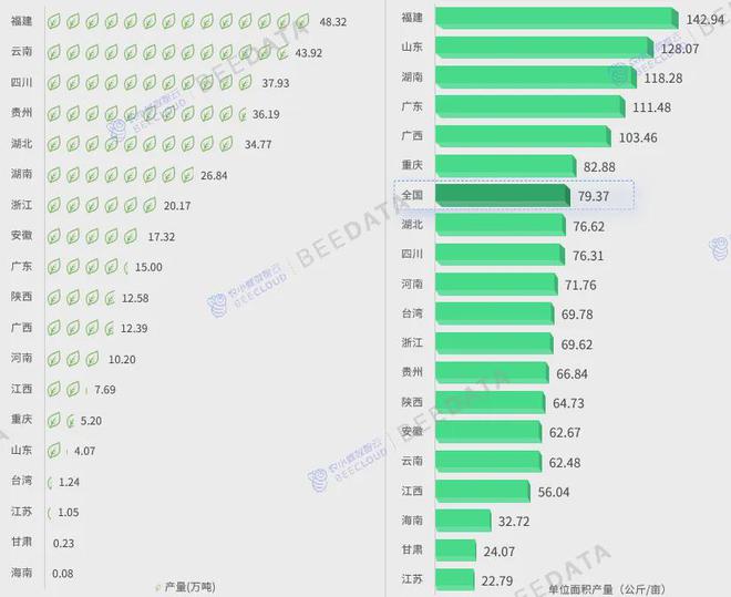 中国茶产业成熟度分析简报AG真人游戏2024年(图11)